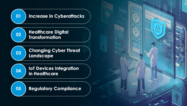 Driving CyberSecurity in Healthcare
