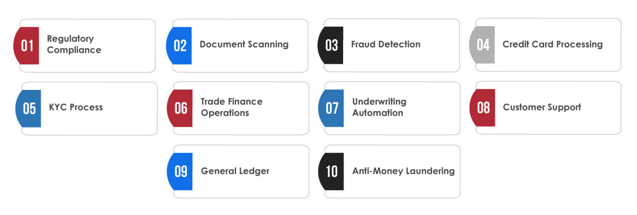 RPA Use Cases in Banking