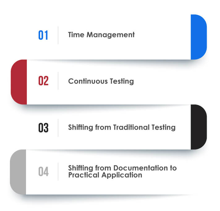 Agile Scrum Testing Important