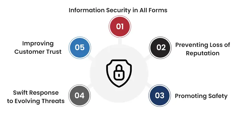 Benefits of Implementing ISMS 