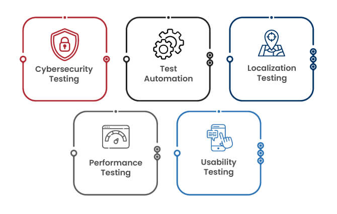 Types of Testing for Cyber Monday Success 