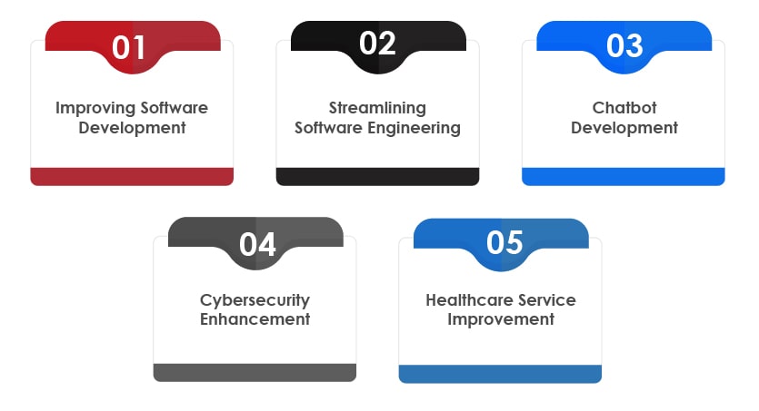 Use Cases of Prompt Engineering