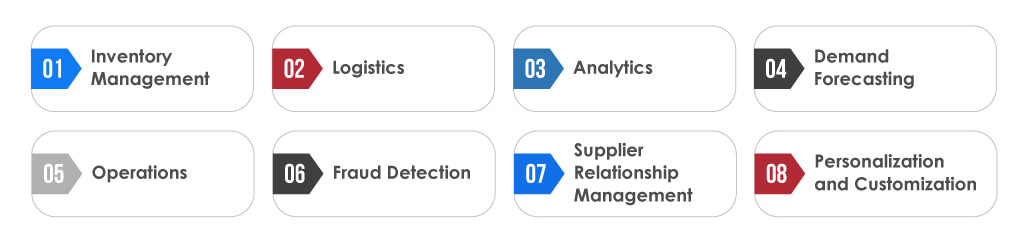 Use Cases of Generative AI in Supply Chain