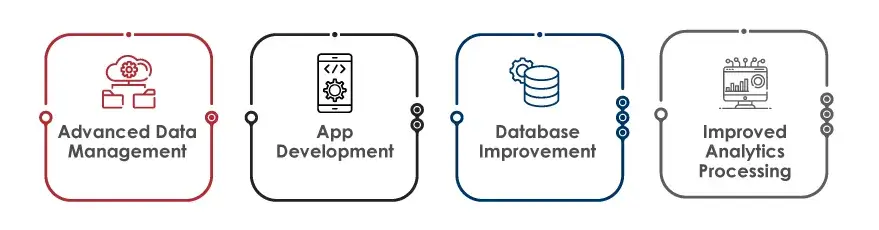 features of SAP Hana