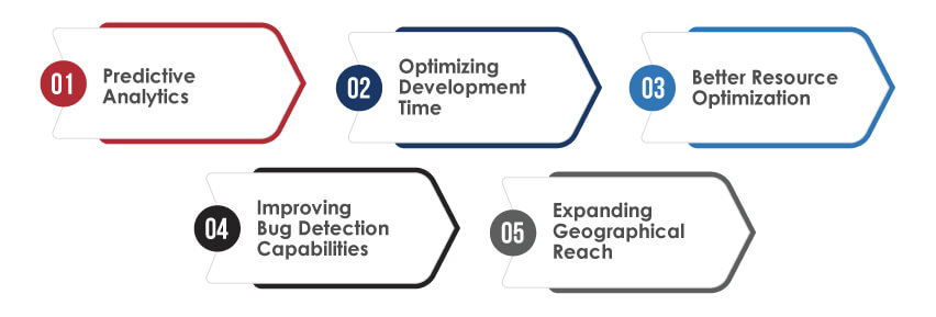 AI Transform User Testing