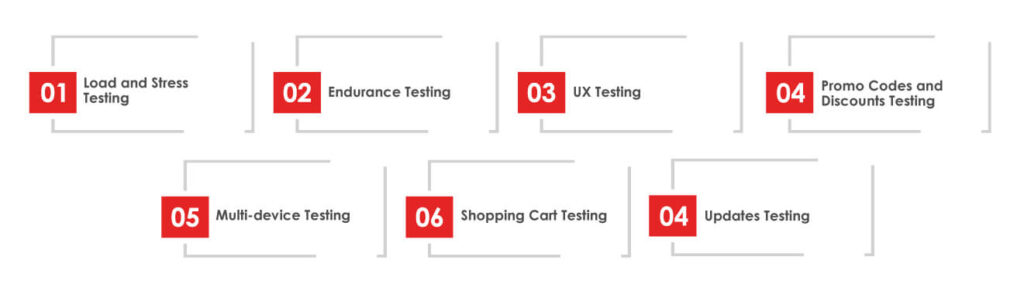 App testing for Black Friday