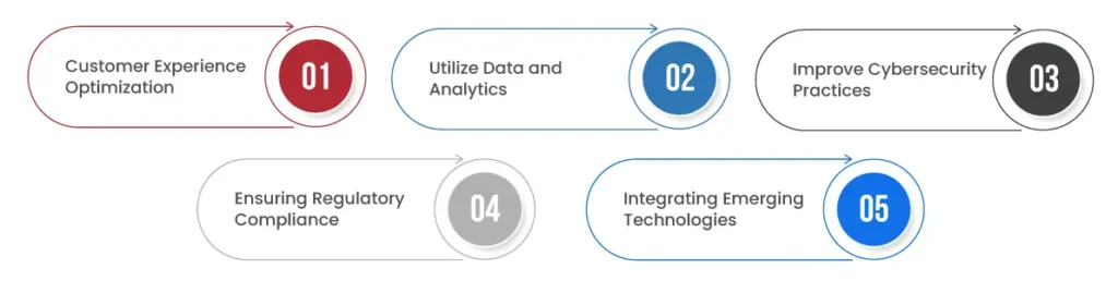 Digital Transformation Strategies for Banking Sector