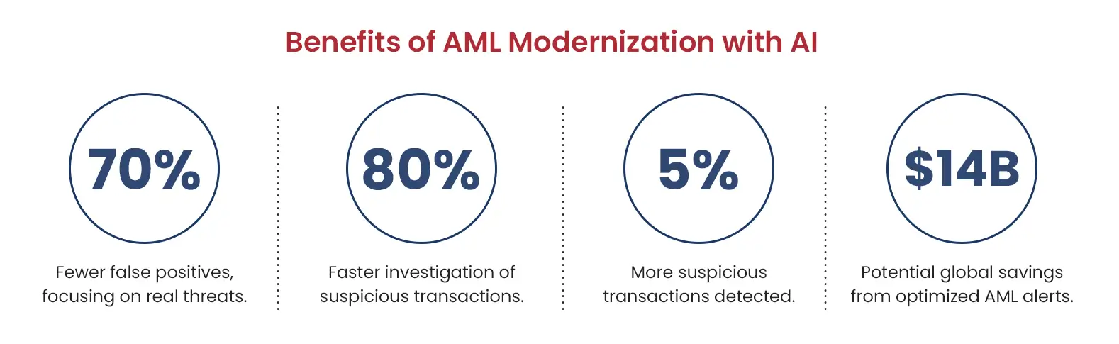 AM: modernization benefits