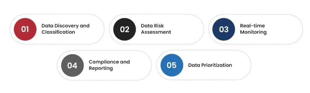 core component of dspm