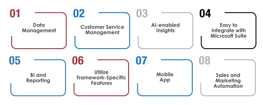 MS Dynamics CRM Help Businesses