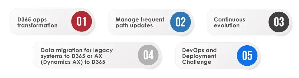 factors of MS Dynamics 365