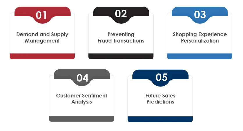 Data Analytics in Retail to Improve Decision-Making