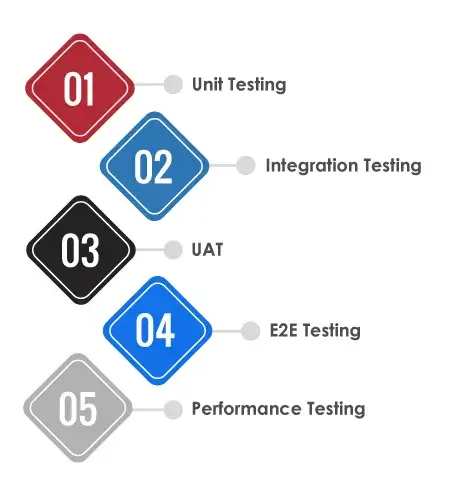 MS Dynamics App Testing 