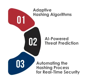 Role of AI in Enhancing Hashing Techniques