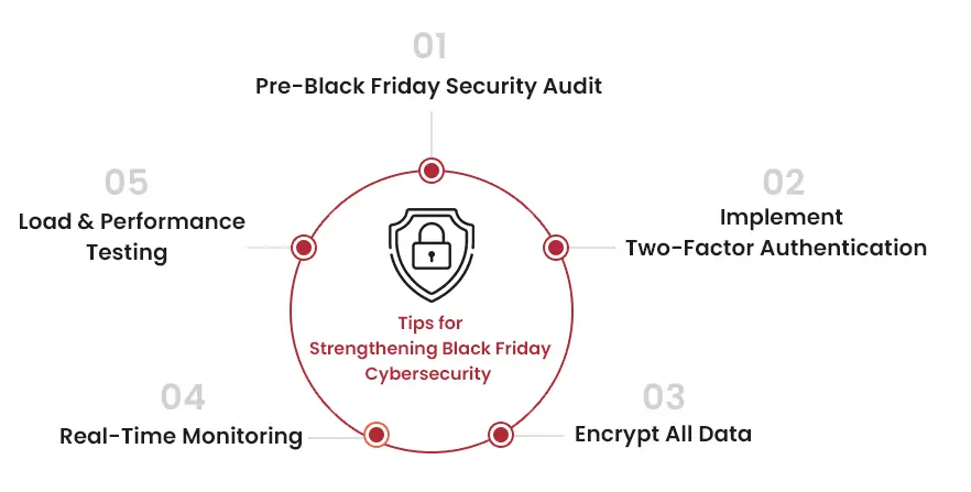 Black Friday Cybersecurity