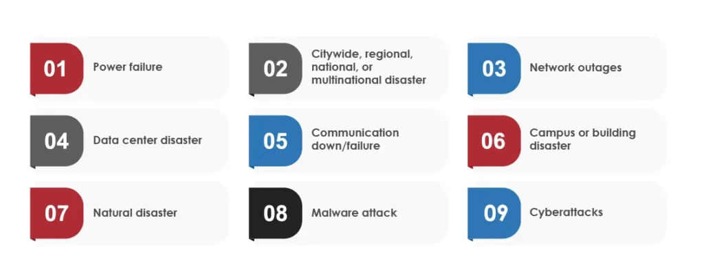 Why Does Your Business Require DRP? 