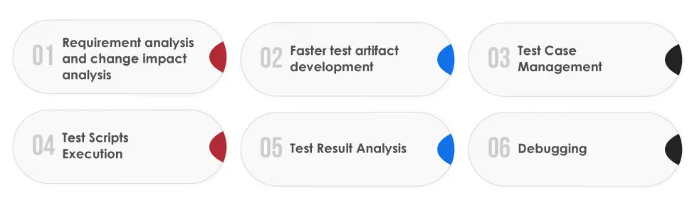 Components of Autonomous Testing