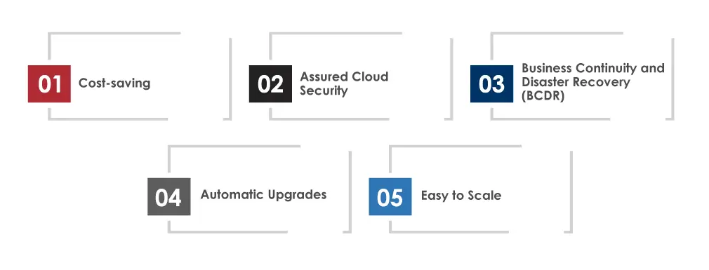 Benefits of Leveraging Cloud-Managed Services