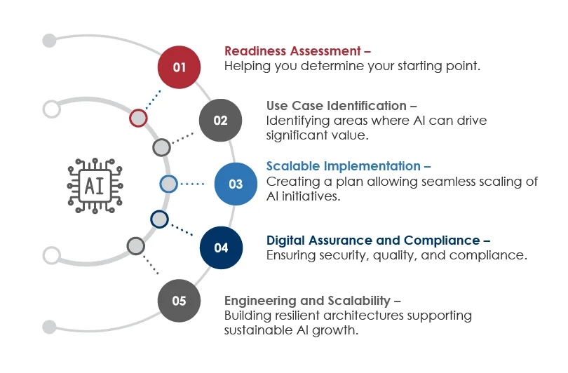 Comprehensive Advisory and Consulting Services