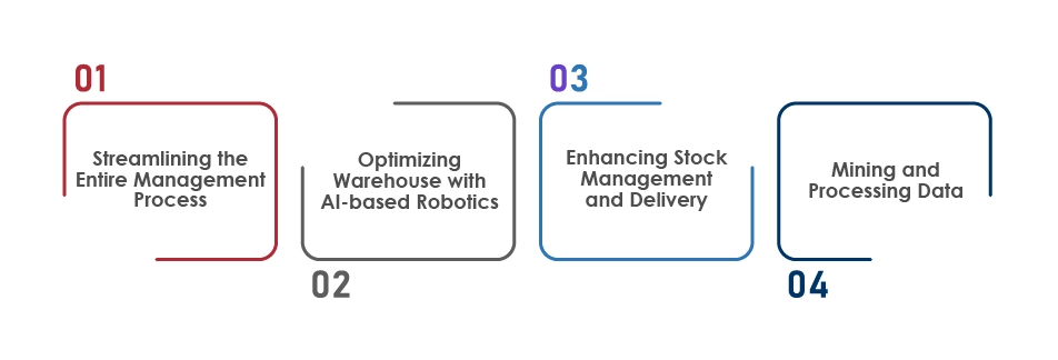 AI in Inventory Management