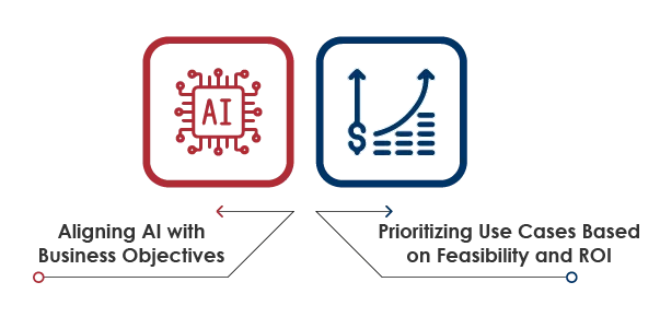 Defining Business Goals and Selecting Use Cases