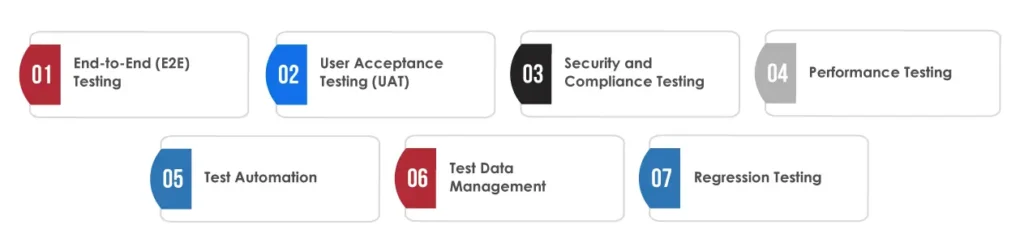 Testing Types for ISO 20022 Transition