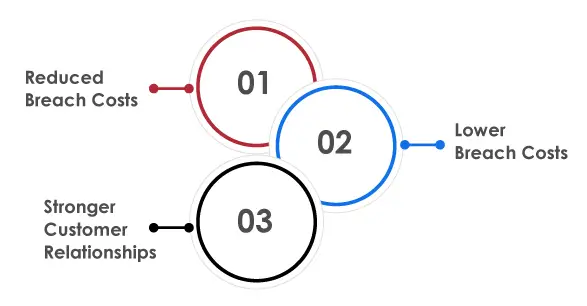 SaaS Security Assessment