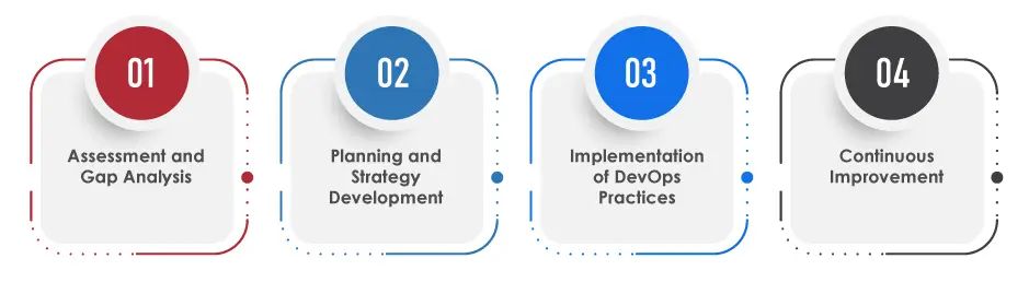 The Strategic Overview: DevOps Consulting