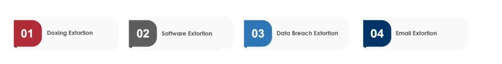Types of Cyber Extortion