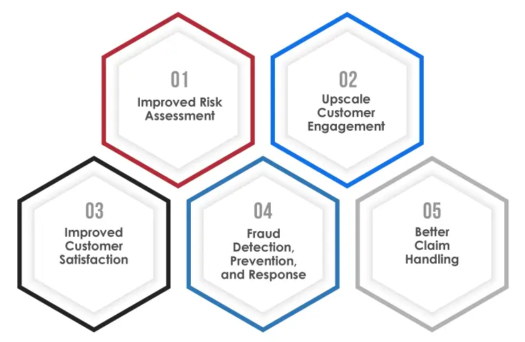 5 Benefits of Leveraging AI in P&C Insurance Underwriting