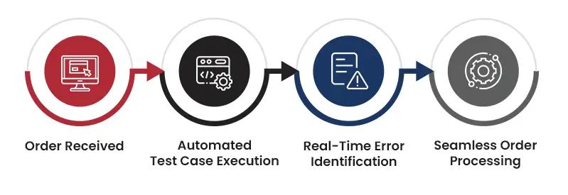 QSR Automation