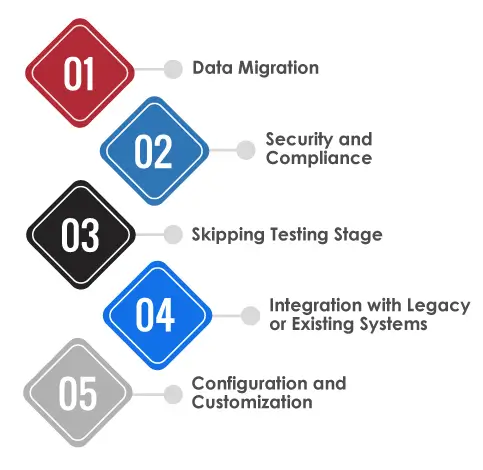 Challenges in Dynamics 365 Implementation 