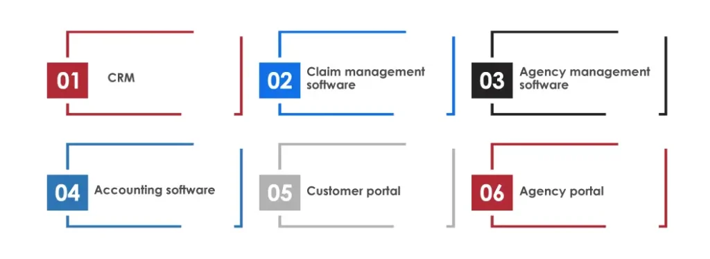 Insurance Policy Administration System