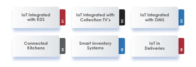 IOT in QSR