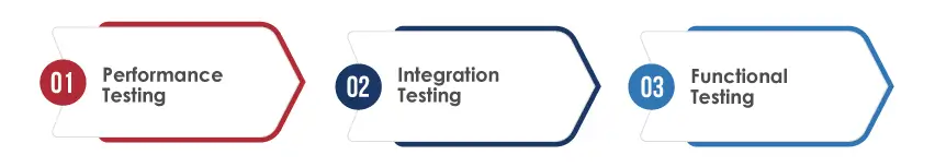 QA’s Role in Ensuring Order Accuracy