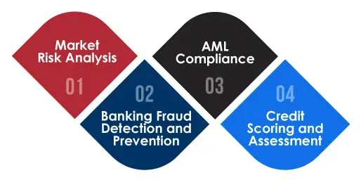 AI in Financial Risk Management