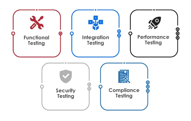 Testing Types for Insurance PAS