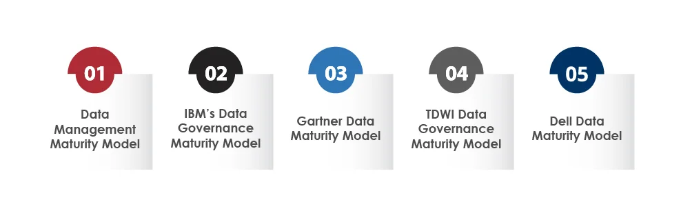 Types of Data Maturity Models 