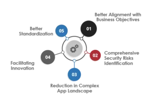 Benefits of Application Rationalization