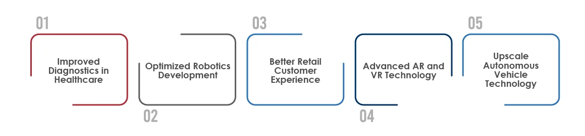 Use Cases of Multimodal AI