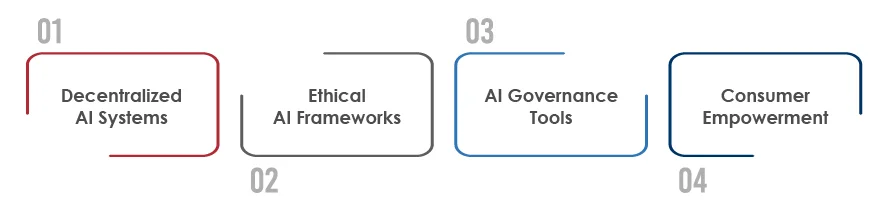 AI and Privacy for next decade