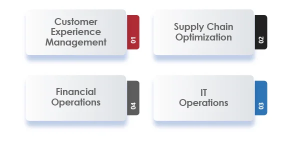 Areas of Implementation