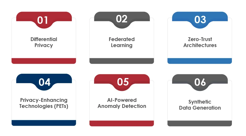 Innovation and Data Privacy