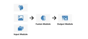 Multimodal AI