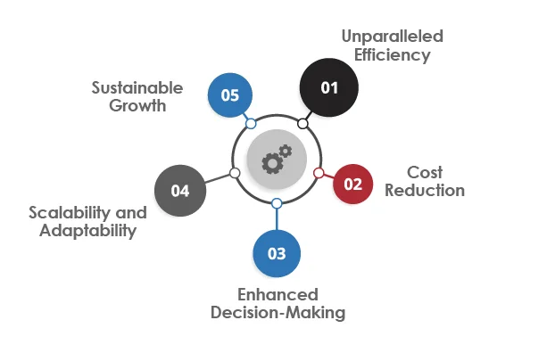 Agentic Process Automation