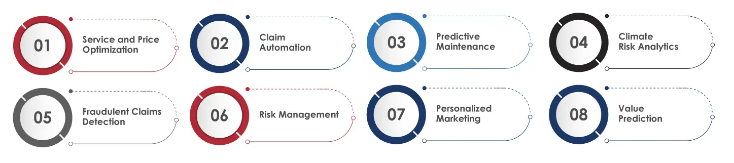 benefits of implementing data analytics