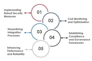 Cloud Infrastructure Management