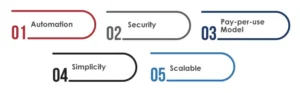 features of cloud app development