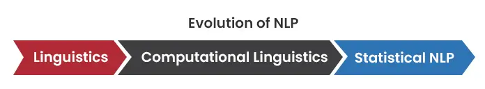 elements for conversational ai 