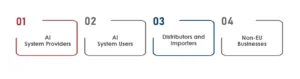 Comply with the EU AI Act